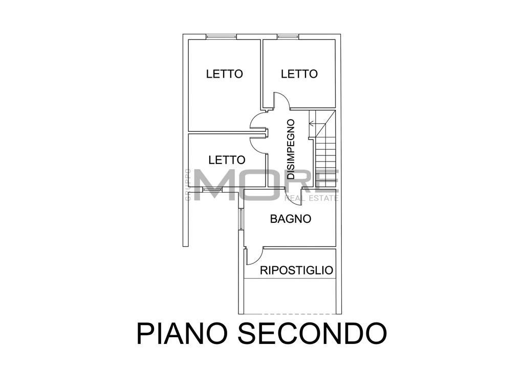 Planimetria